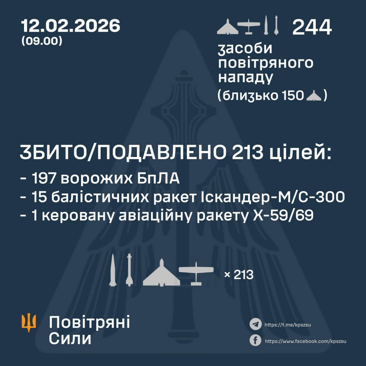 Атака на Україну 12 лютого 2026 року